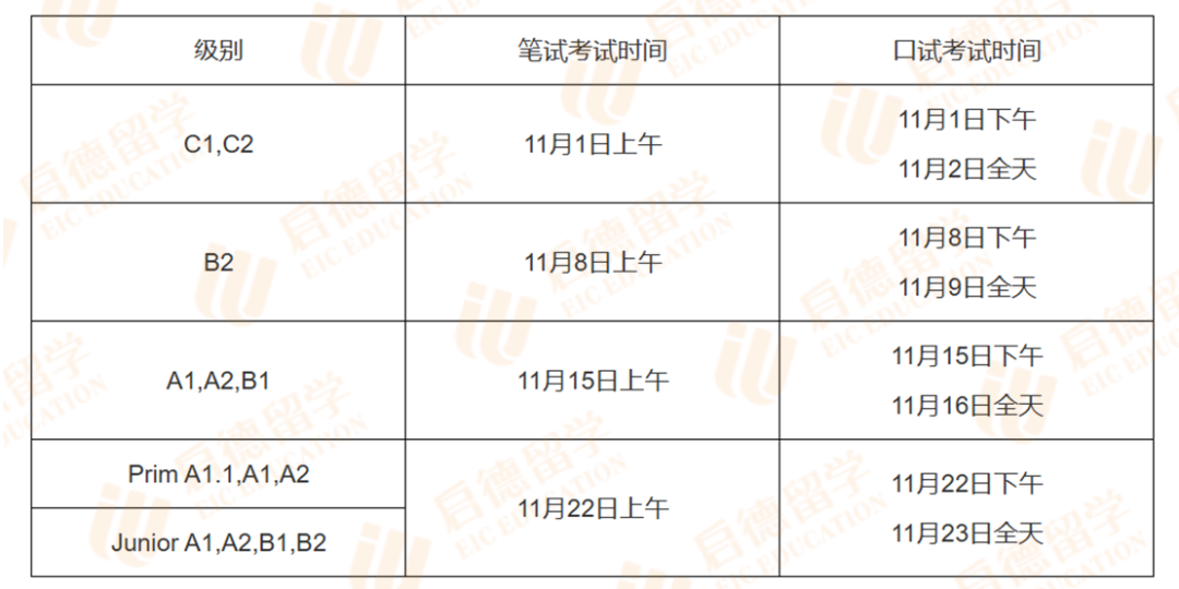 想申请法国直入的学生注意了！11月法语DELF-DALF考试报名即将开启！