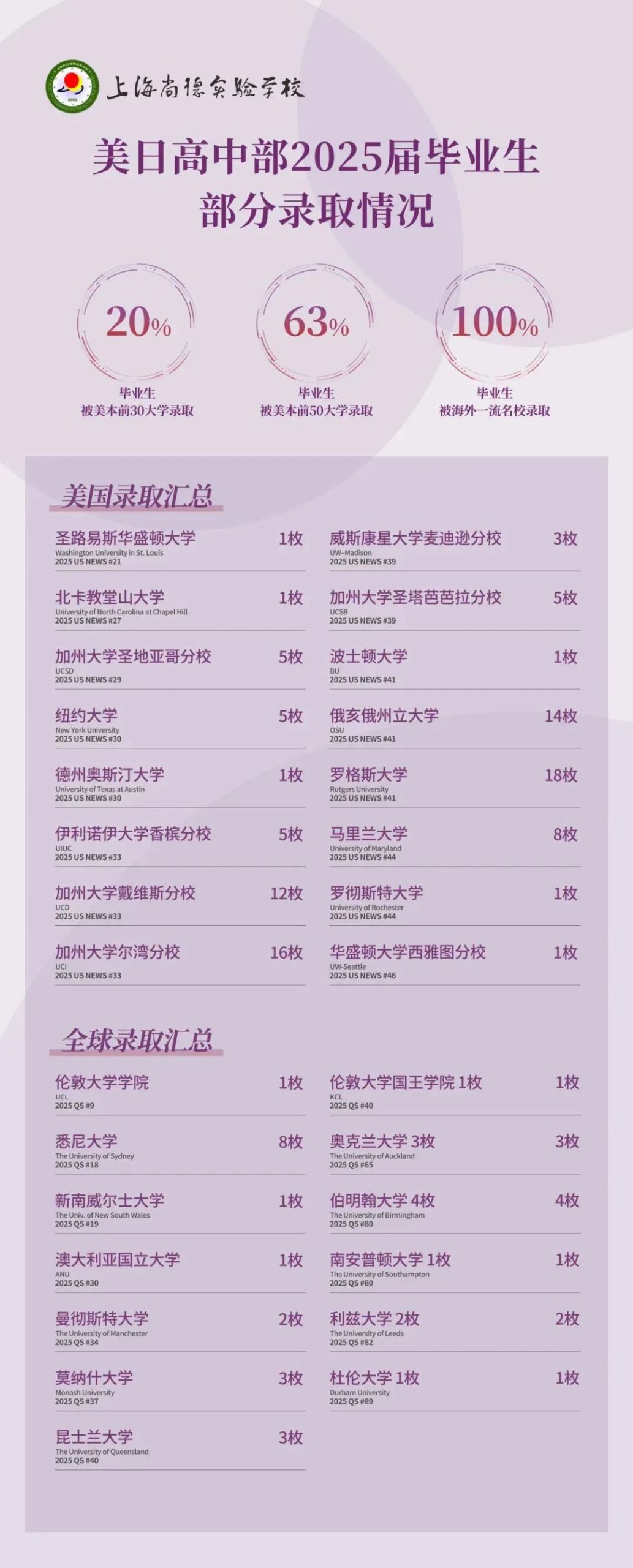上海浦东新区国际高中学校｜上海市民办尚德实验学校，开设IBDP、Alevel及日高课程！