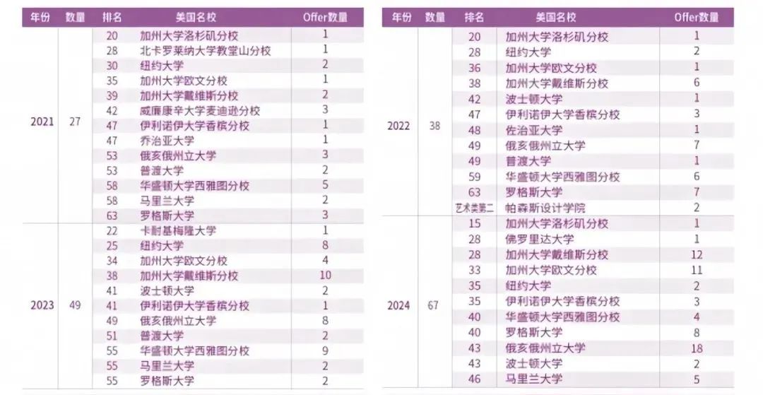 上海浦东新区国际高中学校｜上海市民办尚德实验学校，开设IBDP、Alevel及日高课程！