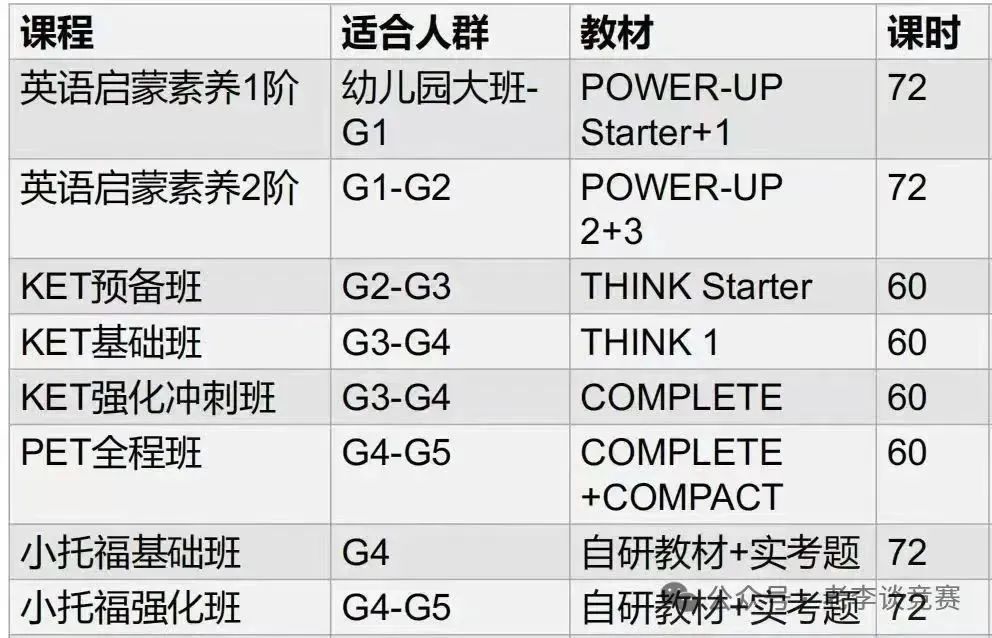 抢先看！2025年北京KET/PET考试时间表及报名流程指南！附机构KET/PET培训课程辅导！