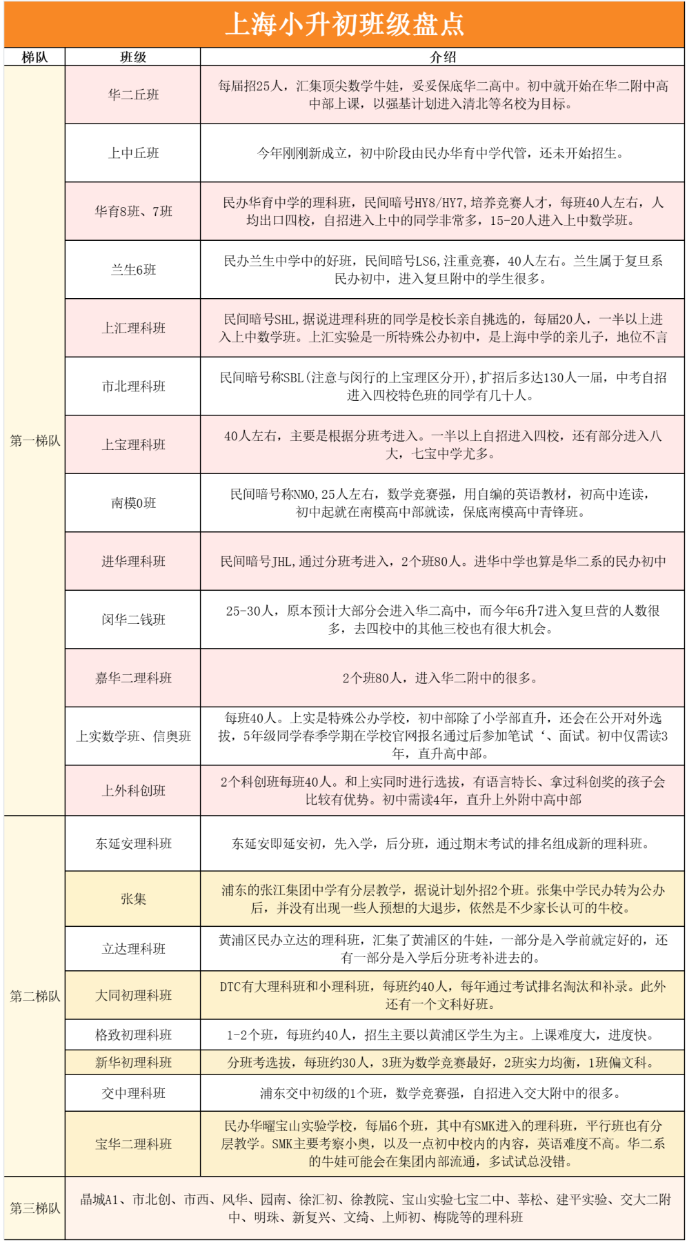 知道SMK的真相后，有多少家长会放弃？