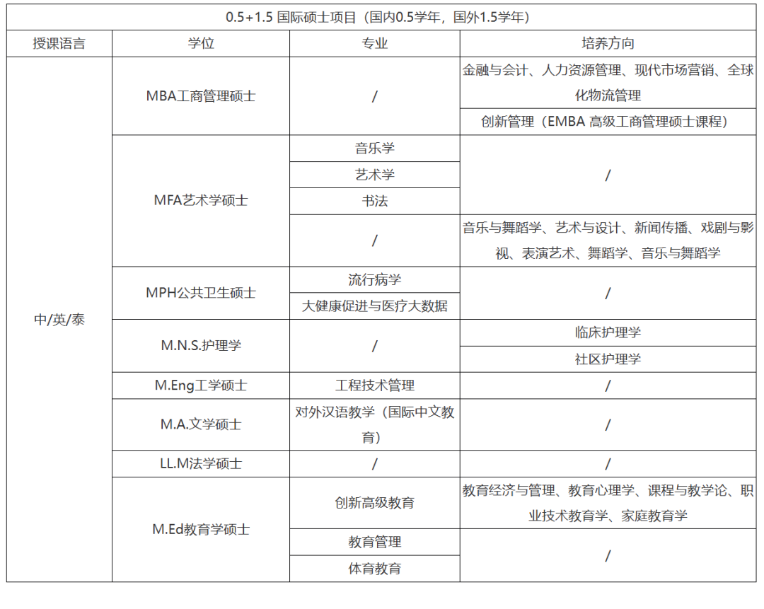 泰国留学 | 2025年山东财经大学泰国留学招生简章!