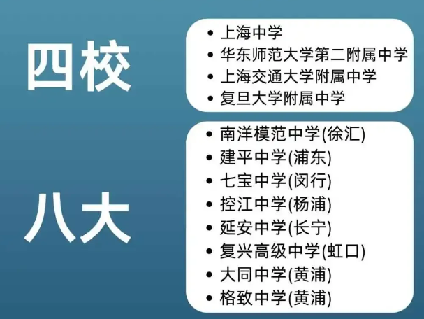 上海四校八大备考从何抓起？AMC8数学竞赛为何成为敲门砖？