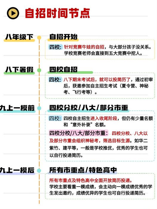 【魔都升学暗规则】上海四校八大备考从何抓起？AMC8数学竞赛为何成为敲门砖？