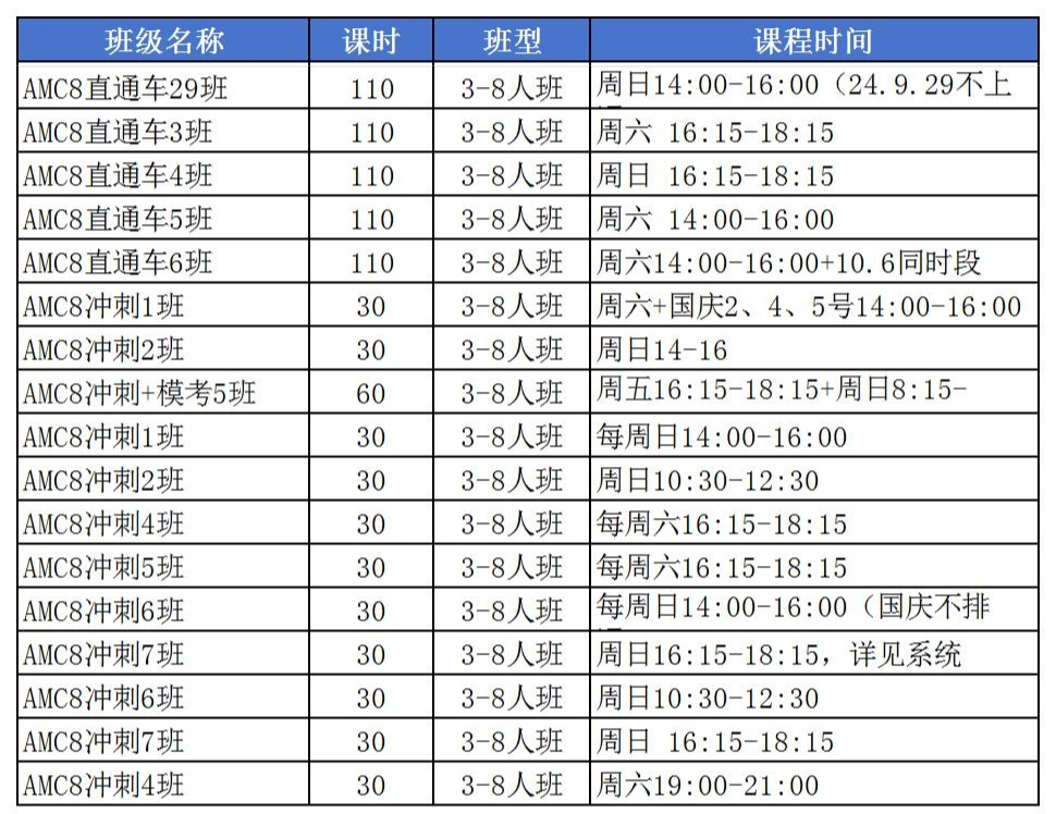 AMC8相当于国内什么水平？和奥数对比怎么样？附AMC8真题