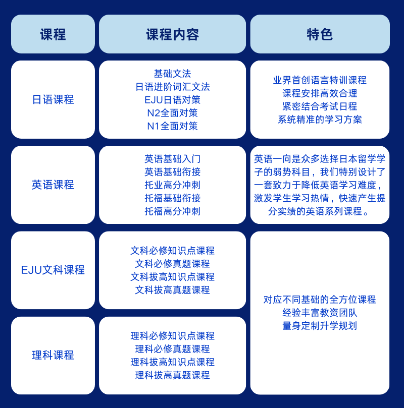 上海松江区国际高中学校｜双威公学，开设新加坡方向及日本高中课程！
