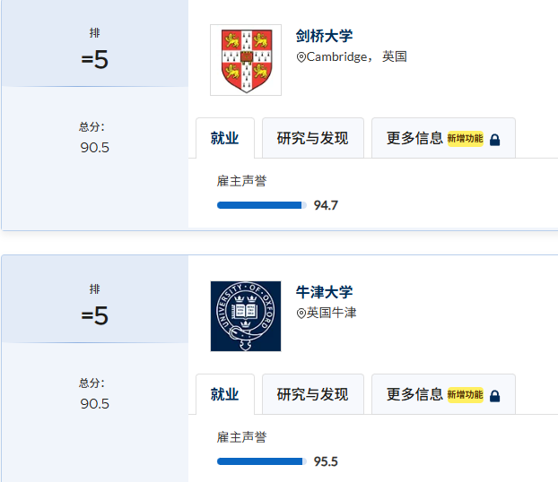 商科、金融、经济学有何不同？去英国留学可冲这Top10院校！