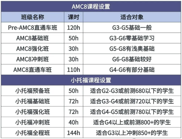为什么魔都妈妈们挤破头都要进上海三公？上海三公怎么申请？