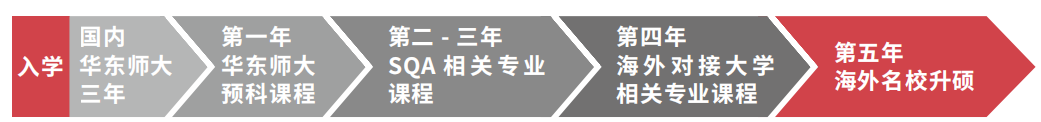 重新定义升学路径 | 国际高本贯通班为何成为智慧选择