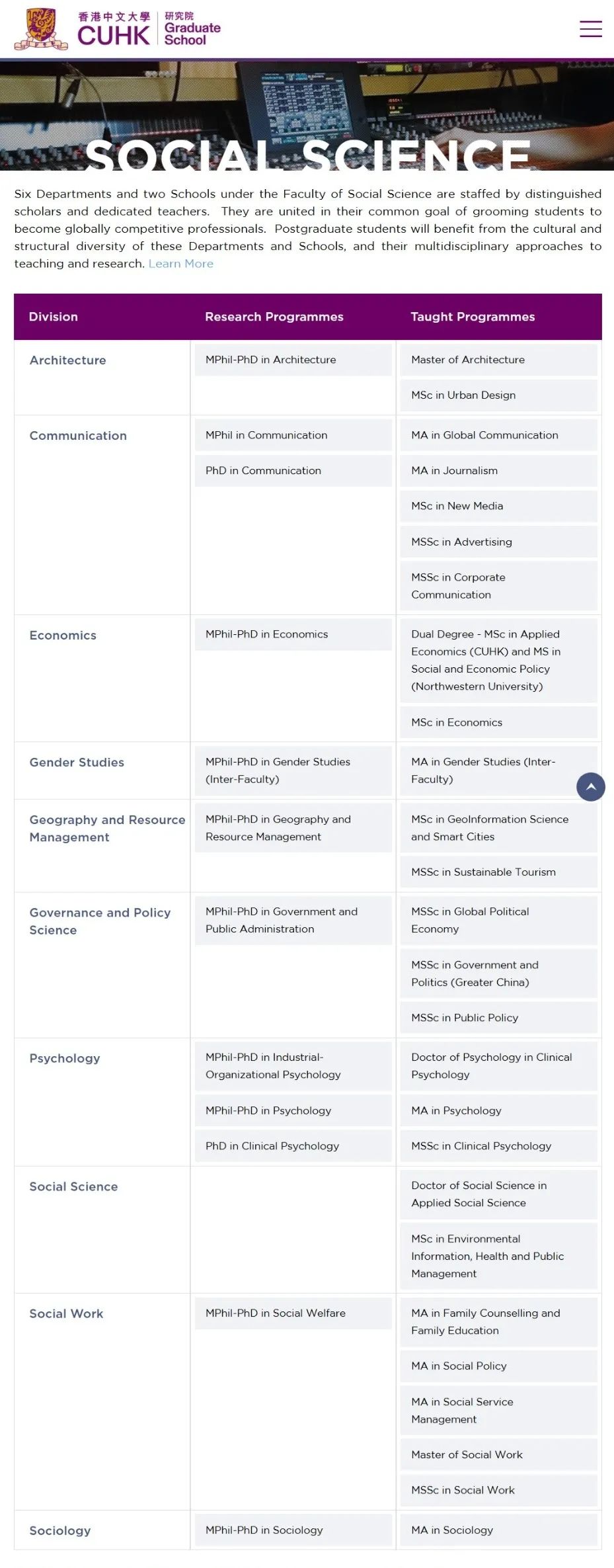 香港中文大学全盘点！一文掌握申港中文博士所需信息！（包括申请时间、条件、材料、学费、奖学金和项目信息）