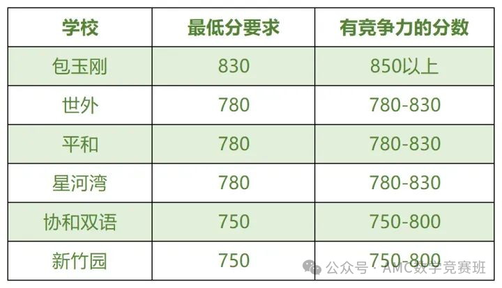 小托福高分=魔都升学省力？上海小托福培训机构哪家好？