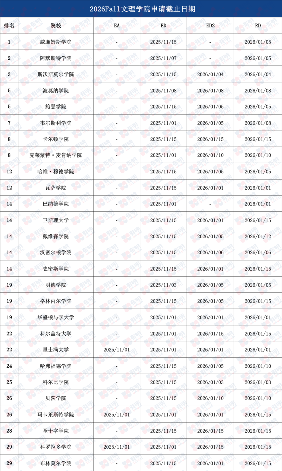 26Fall美本申请指南｜美本EA/ED/RD阶段申请截止时间汇总