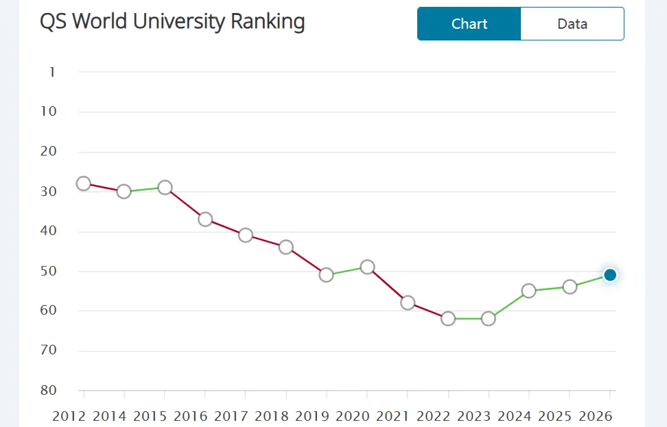 从排名到专业再到学生就读体验，英国这几所大学凭啥成中国学生“终身保值款”？