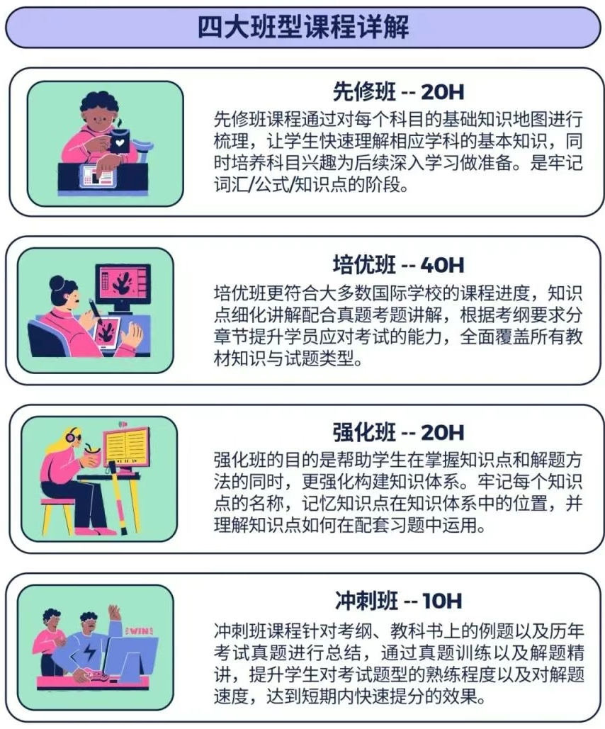 揭秘“公认最难”IB课程：IB课程内容有什么？IB课程适合什么样的孩子？附机构IB课程培训安排
