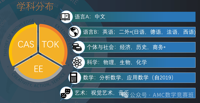 上海IB课程体系国际学校盘点：世外/平和/包玉刚课程设置有何不同？附上海IB课程培训安排
