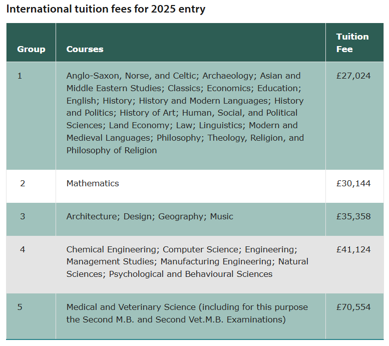 2026年英国top50院校留学账单曝光！送娃读一年本科要花多少钱？