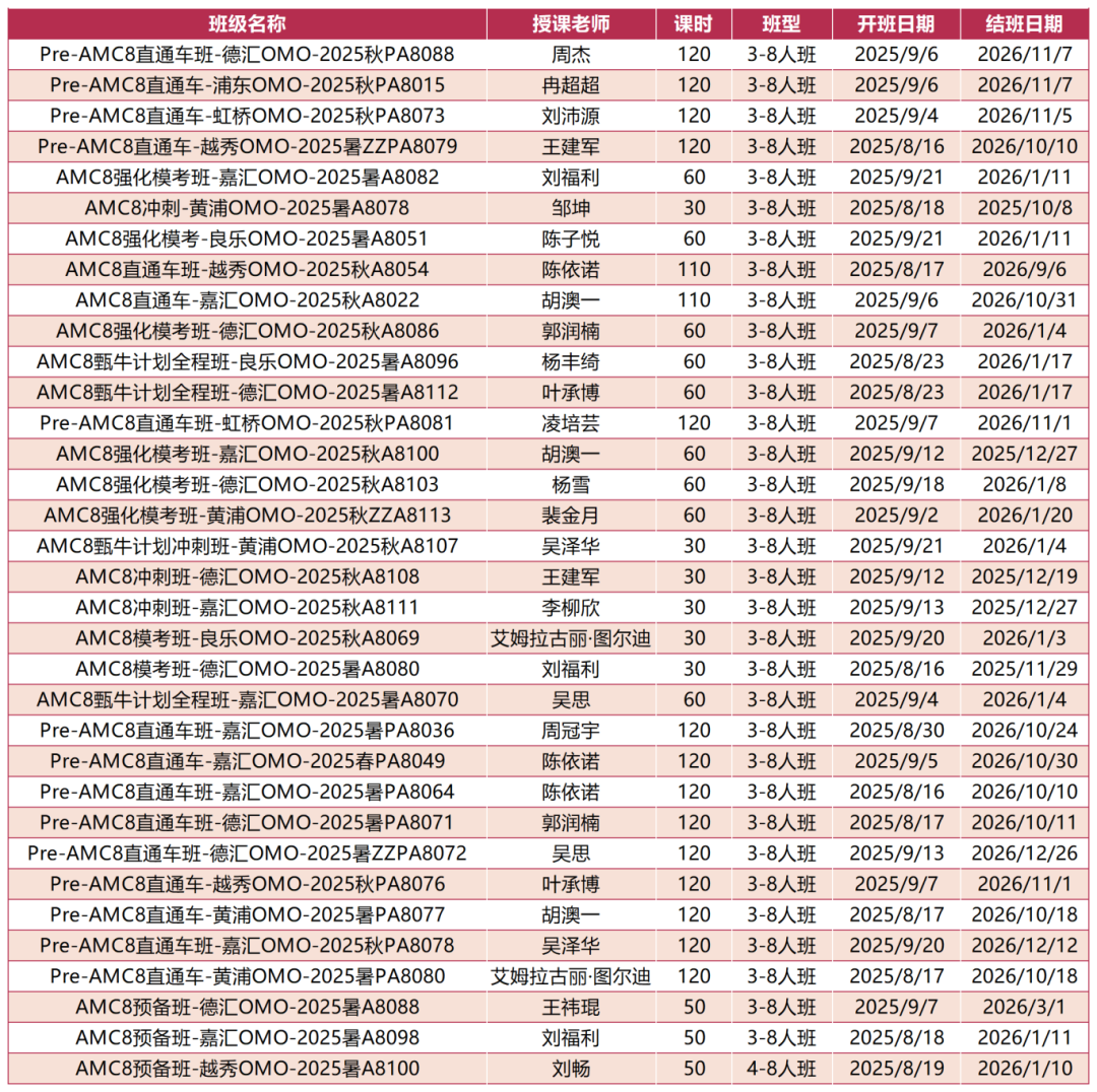 只要简历+能力过关，菜小普娃也能上岸上海三公学校！