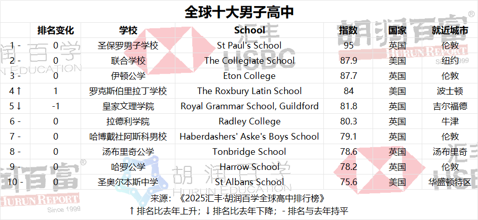 英国九大公学之一落地广州 计划2026年9月开学！
