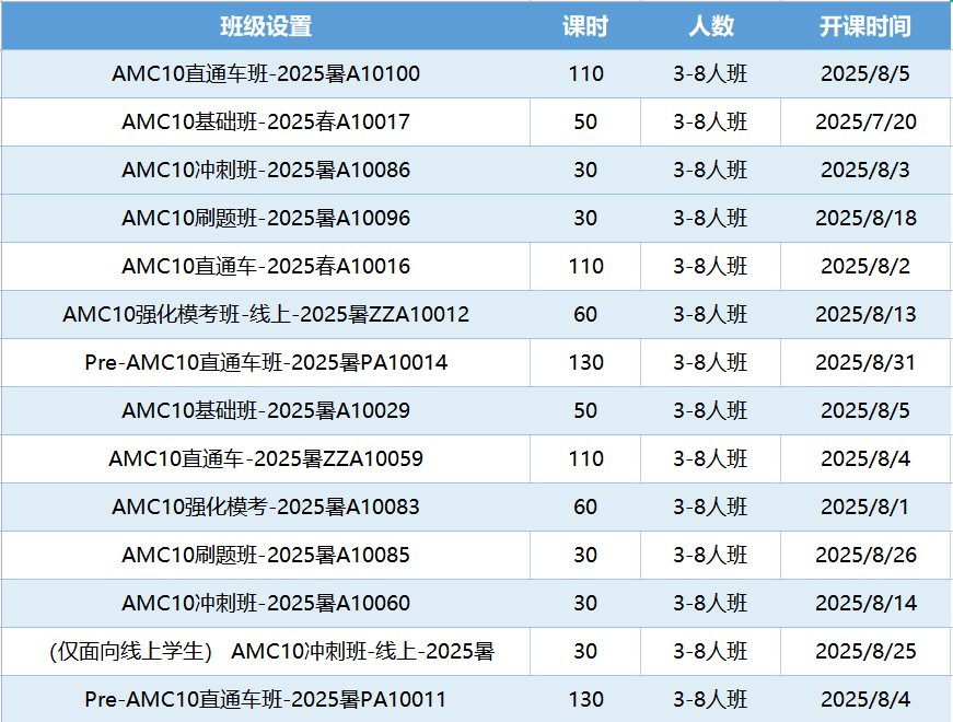 上海线下AMC10培训班开课了！基础/强化/直通车冲奖课程 线上线下都有