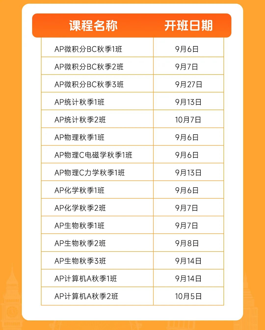 香港考评局官网更新，2026年AP考试报名即将开启！