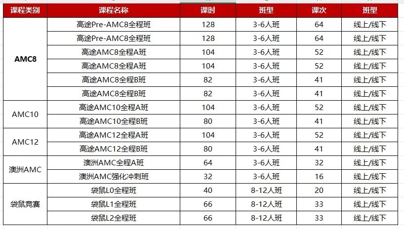 国际课程A-Level/IB/AP与AMC数学竞赛知识点对比
