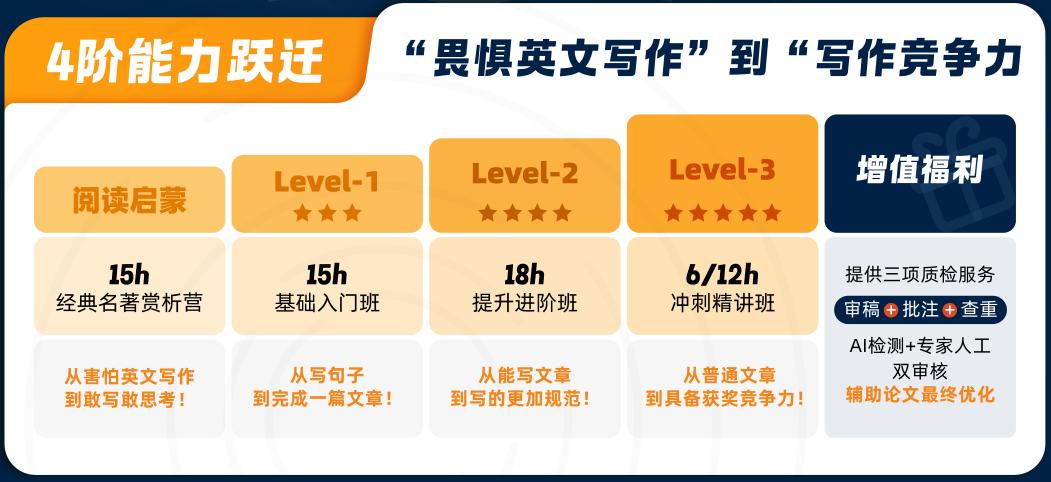 26年Johnlocke新赛季长线备赛攻略！附七大学科方向投稿情况和获奖比率分析！