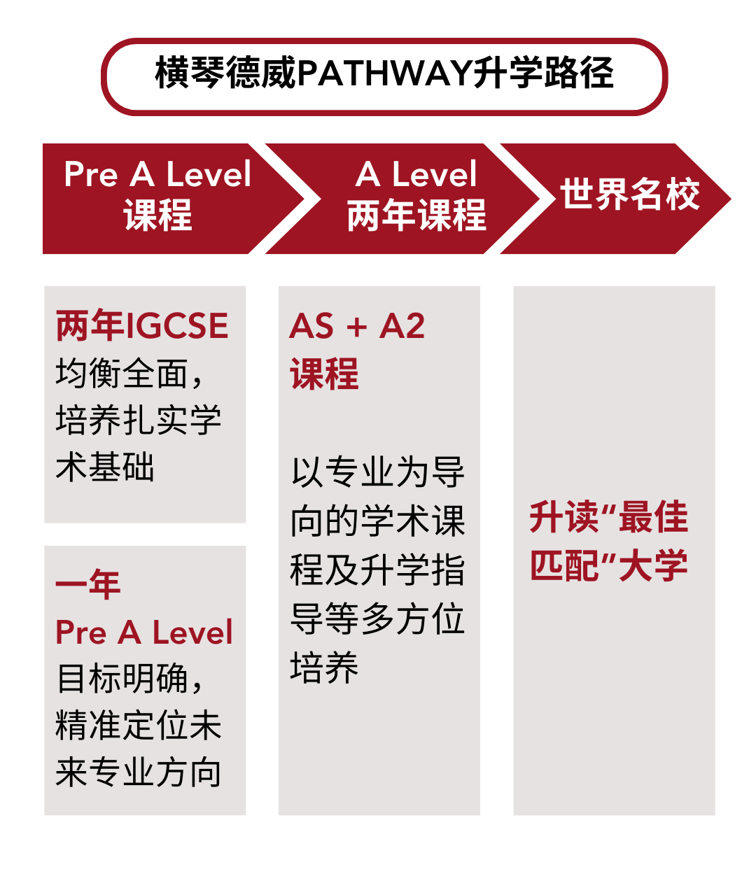 广东择校|横琴德威国际课程高中项目