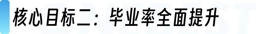 加州大学2030战略公布｜计划扩招20万学位，国际生迎来黄金申请期？