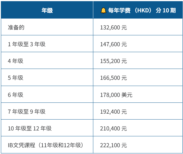 香港择校日渐火爆！香港10所知名国际学校盘点！平均学费20w HK$左右