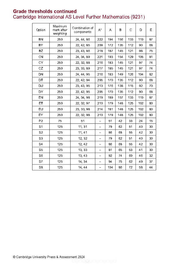 速看！Alevel各科夏季分数线！出分后AS/A2不同阶段考生，下一步分别需要做什么？