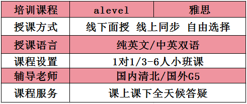 ALEVEL成绩申请港八大有什么要求？该如何操作呢？