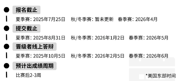 高含金量写作类国际竞赛汇总 附难度排行及备考建议