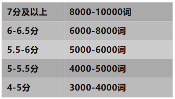 AMC10+雅思双线备考？苏州学生的“爬藤”最优解来了，双轨突破指南~