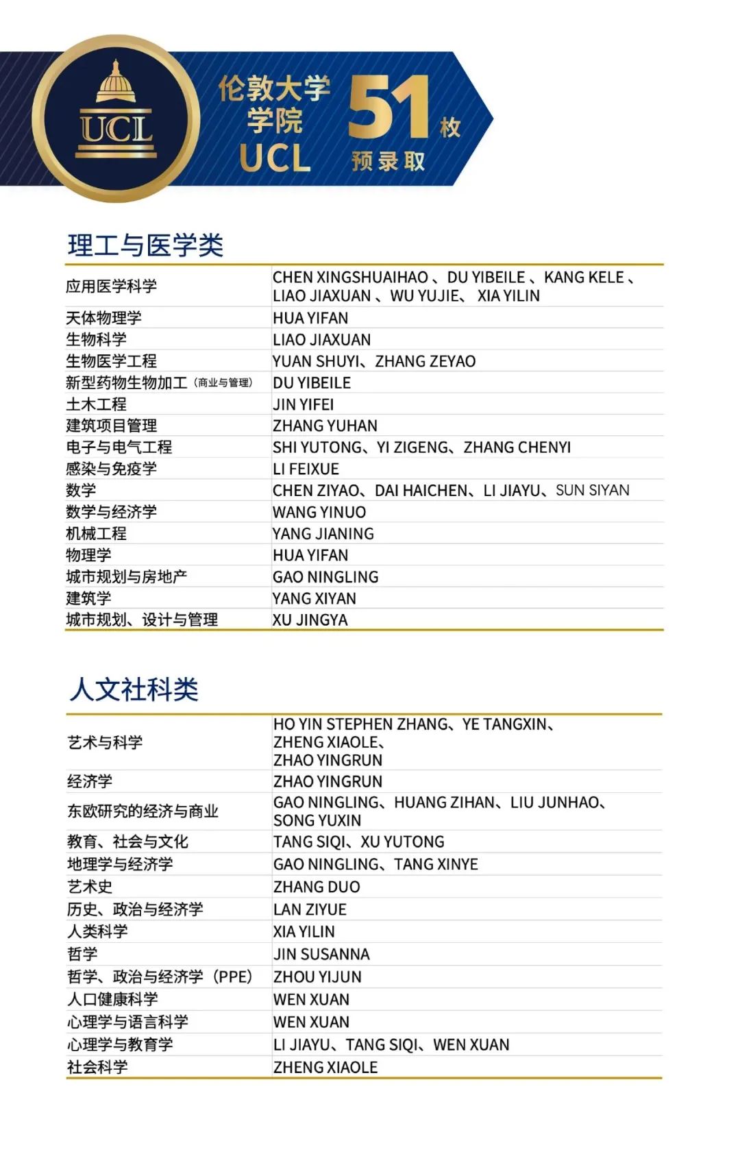 2026春招抢先看！光华启迪、圣华紫竹、UEC……上海热门国际高中课程/学费/升学盘点！