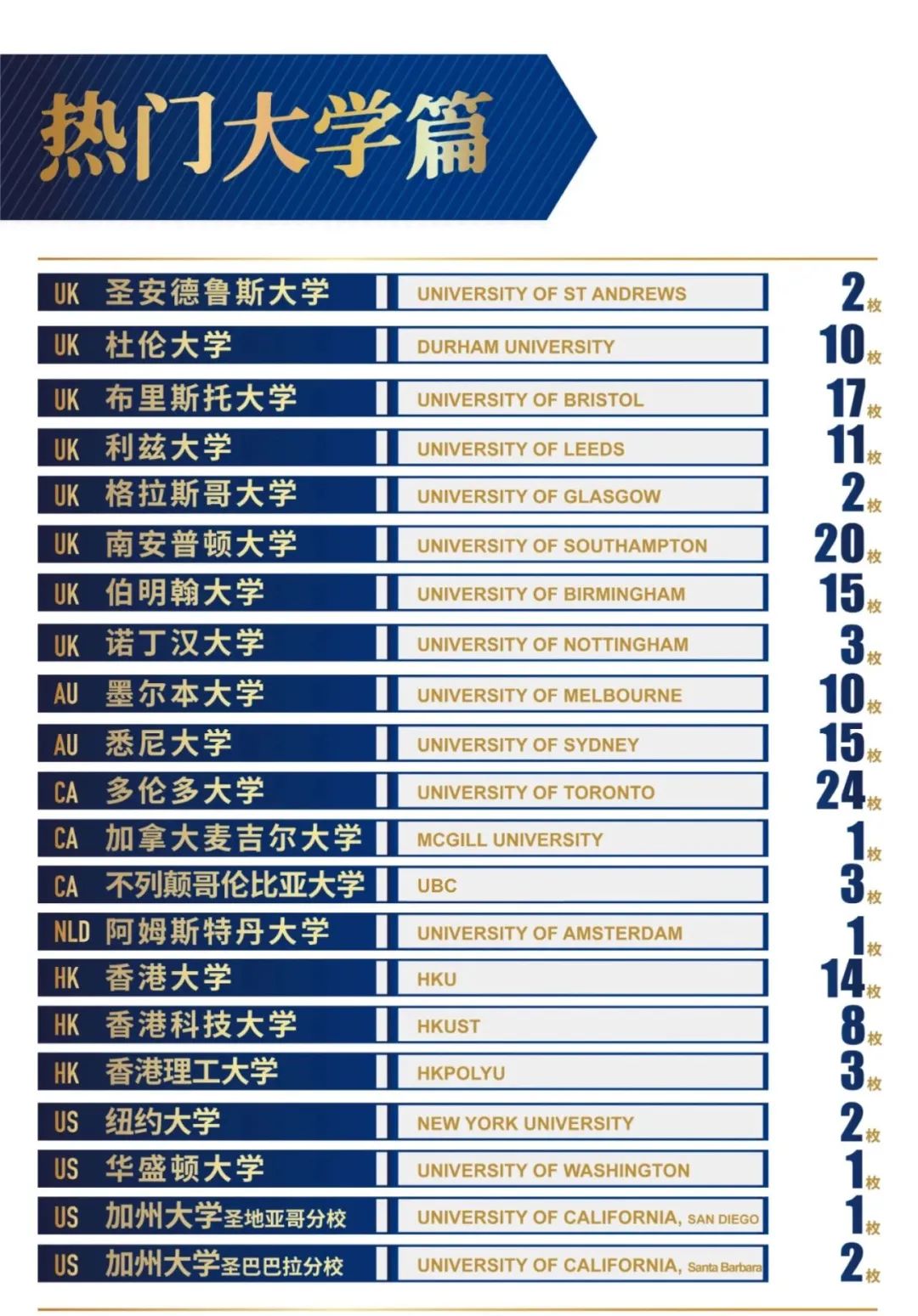 2026春招抢先看！光华启迪、圣华紫竹、UEC……上海热门国际高中课程/学费/升学盘点！