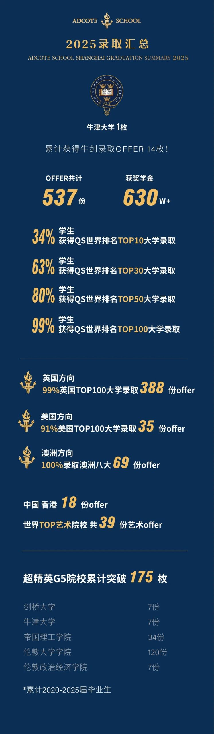 2026春招抢先看！光华启迪、圣华紫竹、UEC……上海热门国际高中课程/学费/升学盘点！