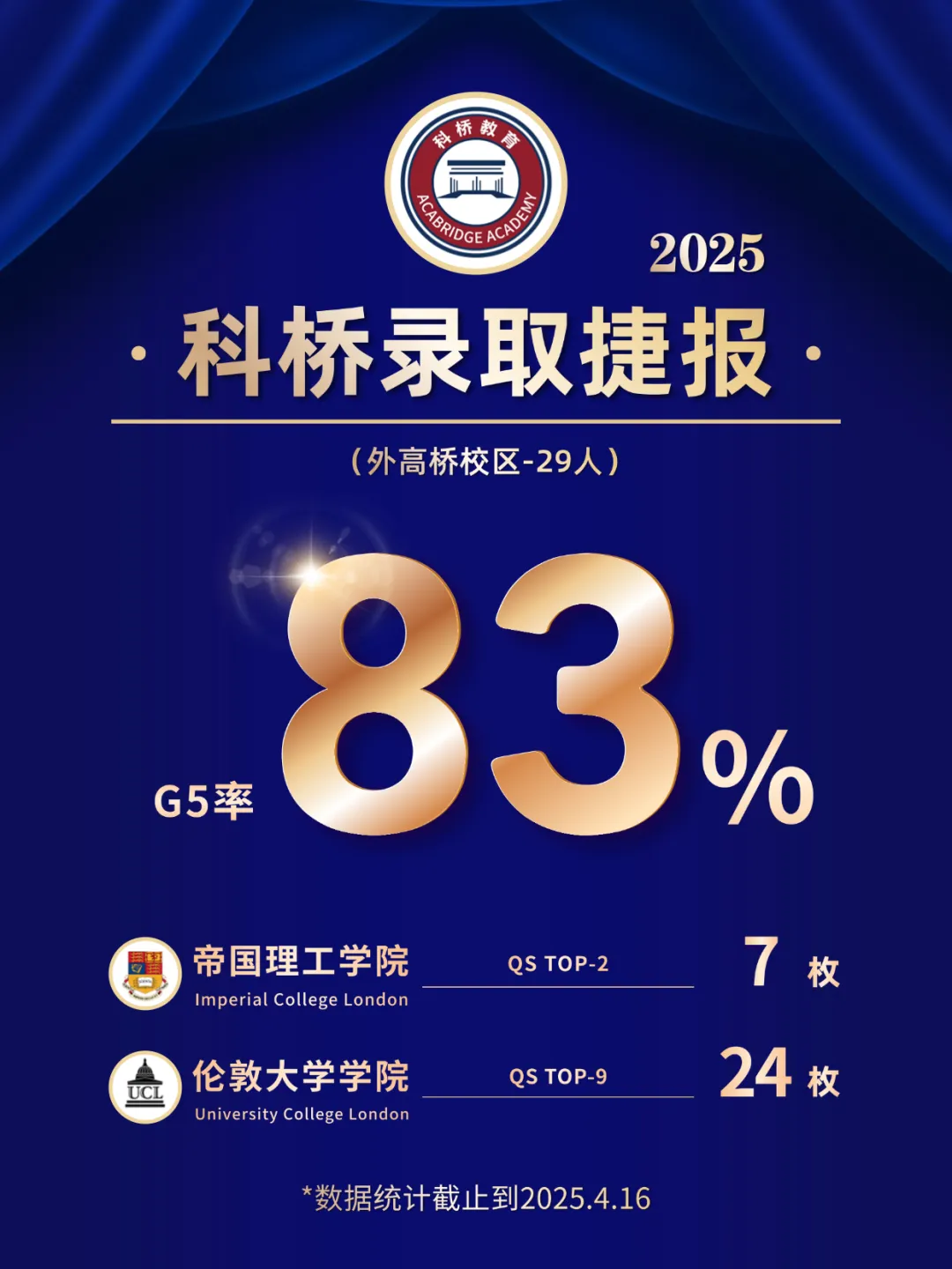 2026春招抢先看！光华启迪、圣华紫竹、UEC……上海热门国际高中课程/学费/升学盘点！