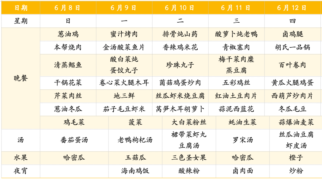 孩子在校吃什么？来看看动辄10w+学费的上海国际学校吃得值不值！