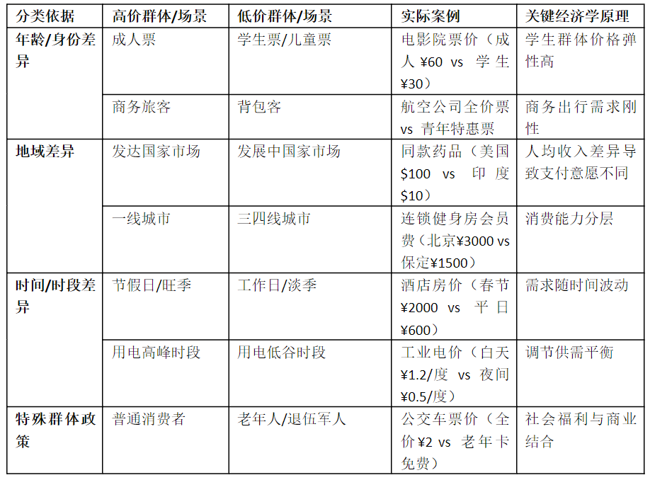 NEC商赛真题解析：不懂“价格歧视”直接输在起跑线！