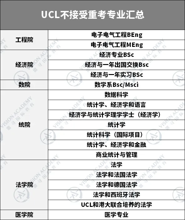 重考影响申请？盘点英国Top10大学对A-Level重考的态度！