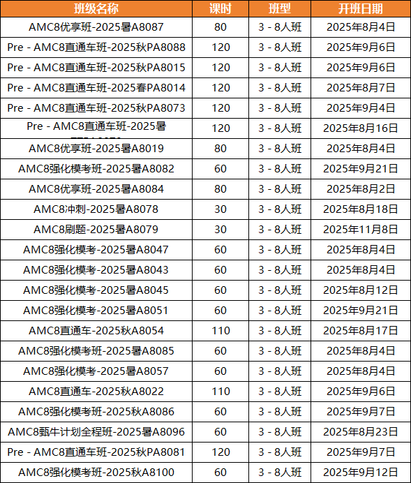 amc8数学竞赛高频10问大盘点！amc8考试是中文还是英文？amc8培训机构哪家好？