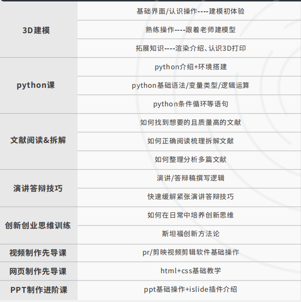 【STEM+商科】康莱德创新挑战赛适合哪些学生参加？ 有什么用？附25-26年康莱德新课题