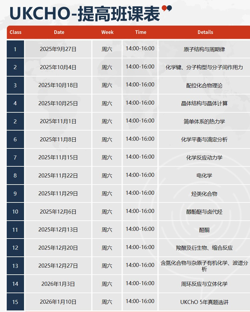 国际生如何备战UKChO化学竞赛？时间/考试重点/考试题型/分数线详解