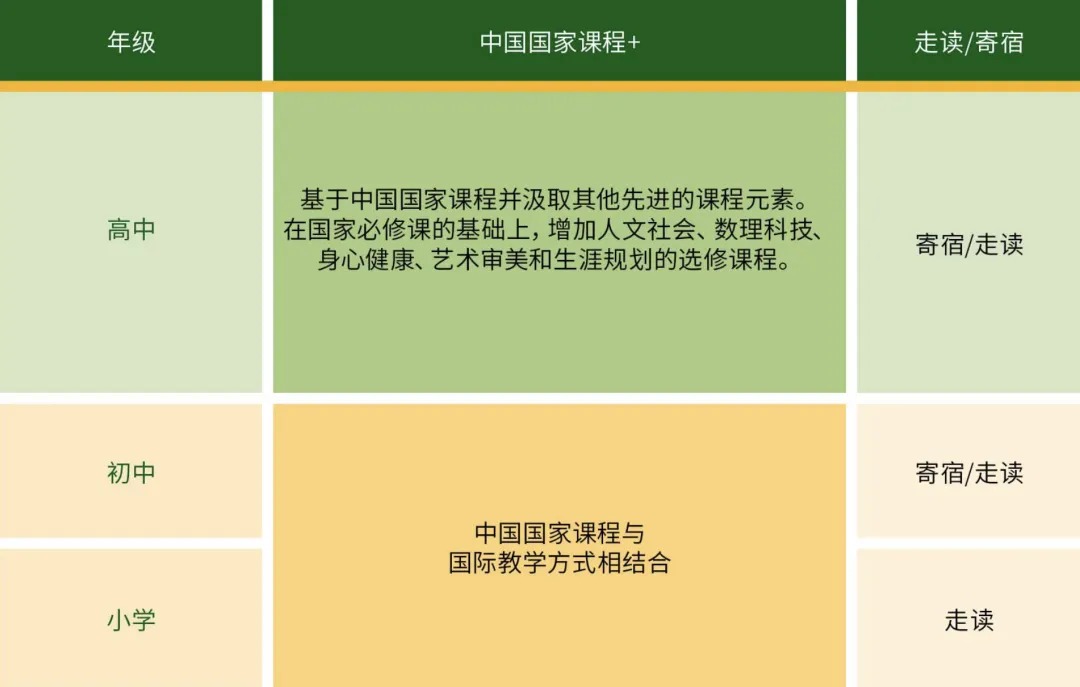 2026年上海包玉刚国际学校招生简章！