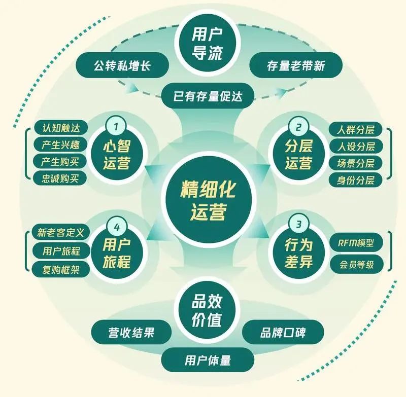 竞赛推荐 | BPA带你深扒大企业背后的商业范式革命