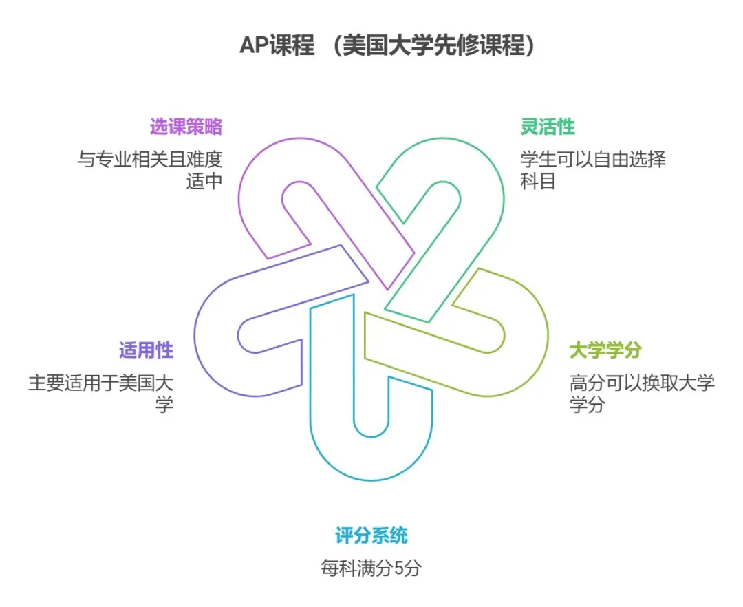 南京国际高中｜南京信息工程大学OSSD课程项目2025年招生简章！