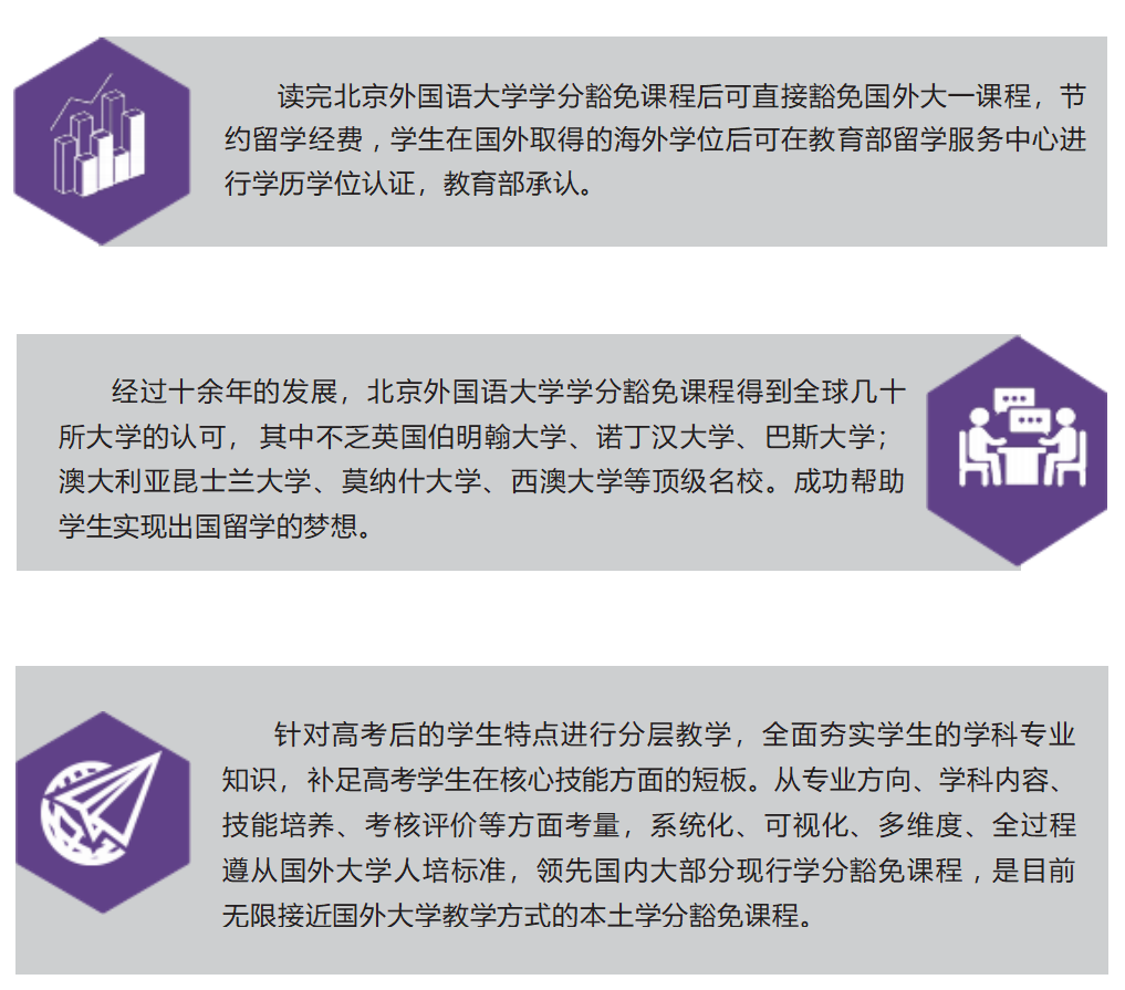 中外合办 | 2025年北京外国语大学2+2国际本科招生简章！