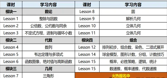 AMC10数学竞赛冲刺培训：30小时高效突破 基础薄弱也能冲刺全球前1%！