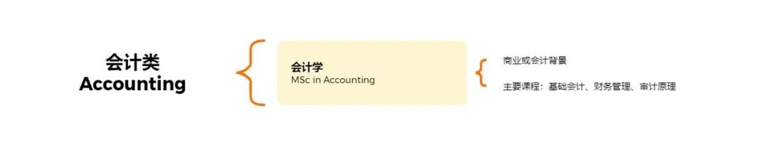 香港前三，商科专业超全盘点！香港有多少商科专业？