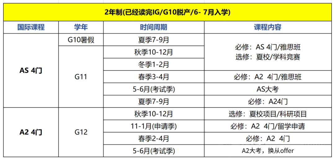 alevel脱产全日制课程培训费用是多少？机构带你解锁名校密码！